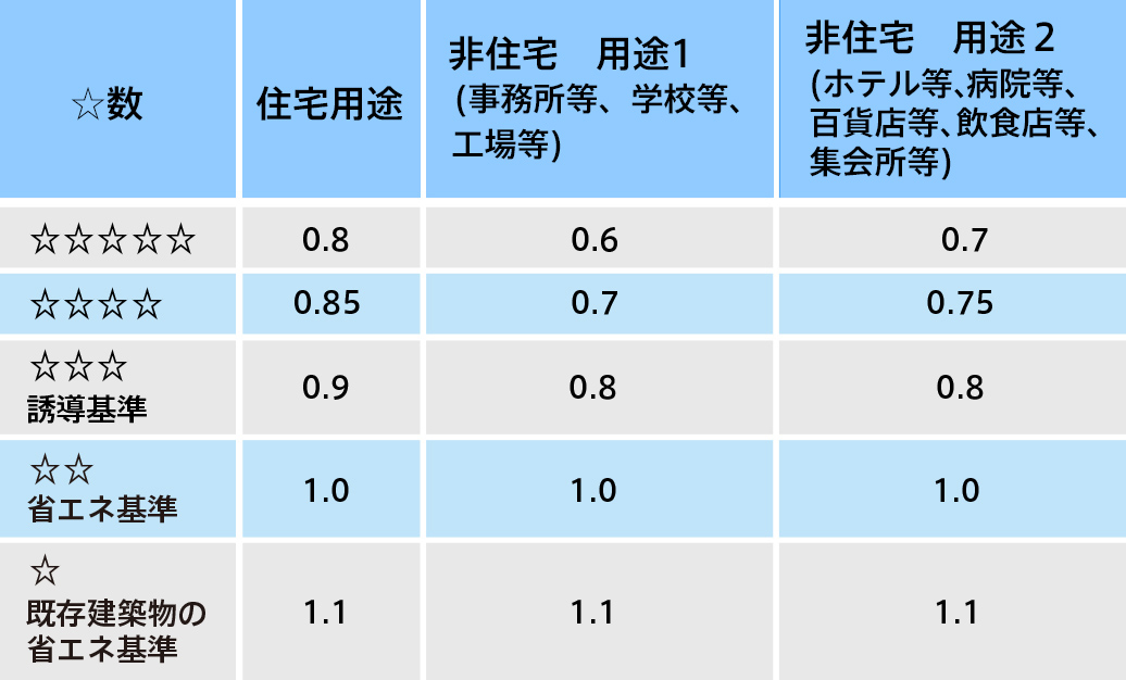 BELSの評価基準の画像