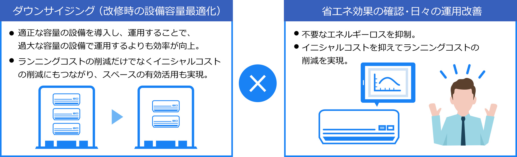 ダウンサイジングによる省エネとコスト削減の両立の画像