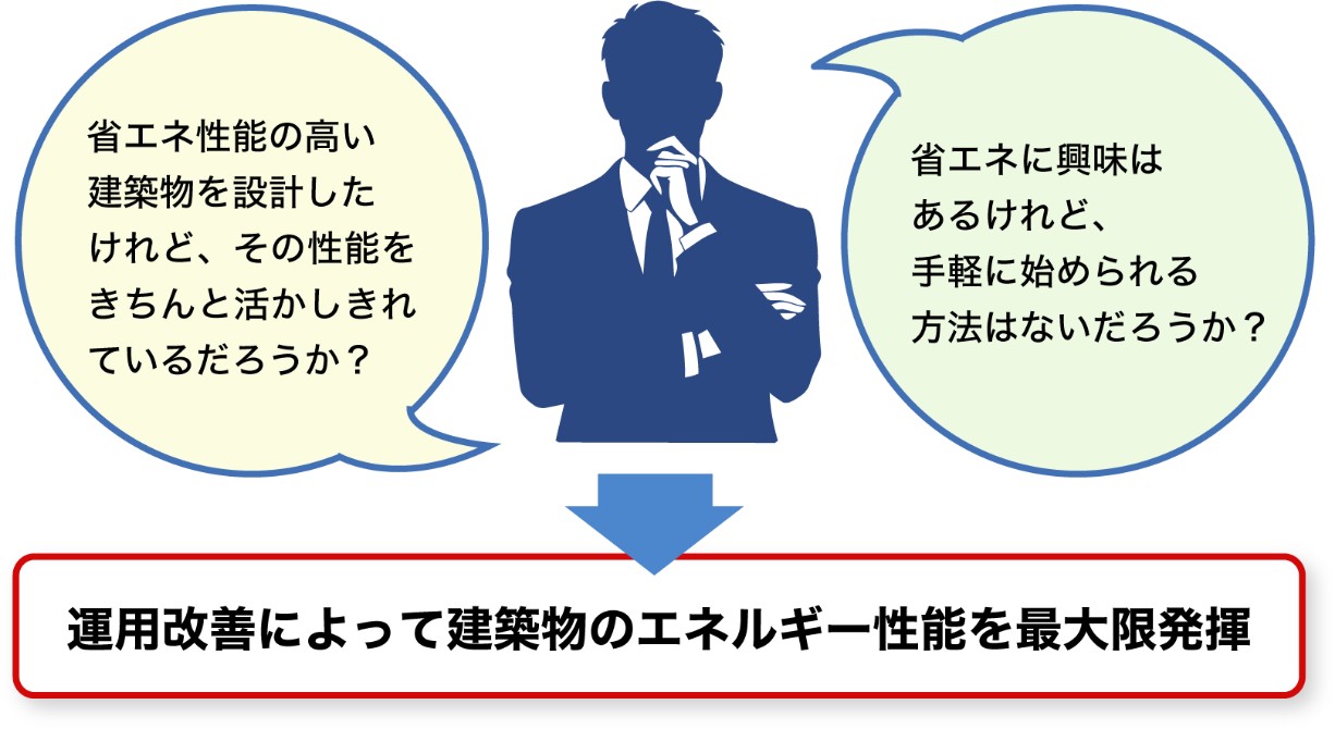 運用改善の重要性についての図