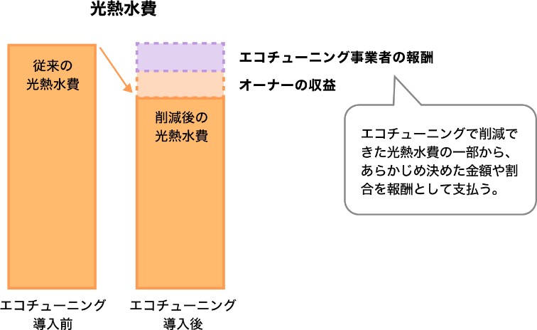 成果報酬型の図版