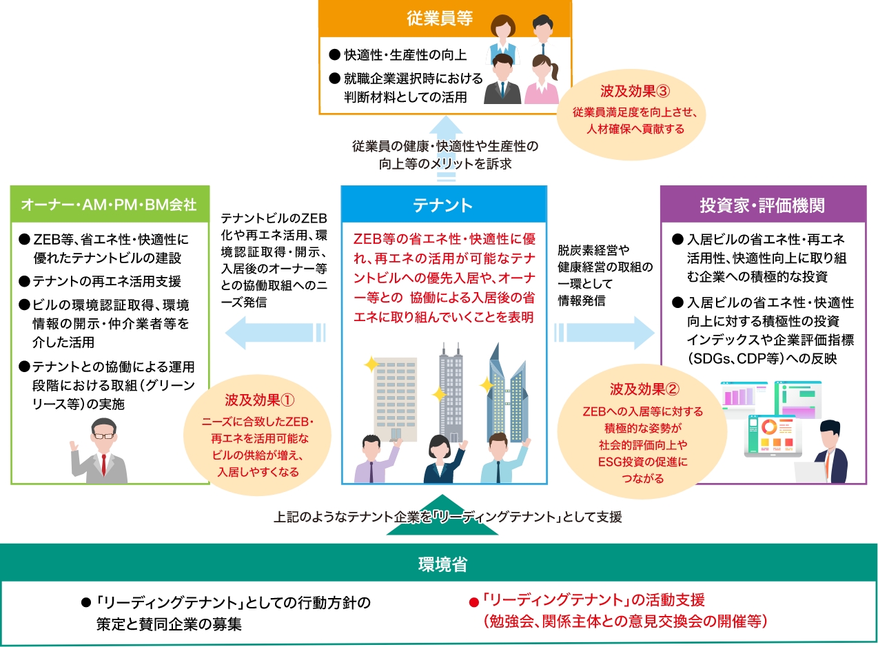 行動方針賛同により期待される効果の画像