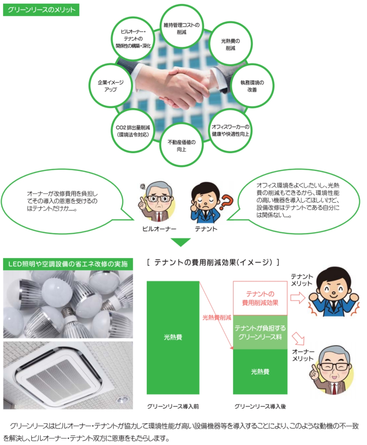 グリーンリースの定義とメリットの画像