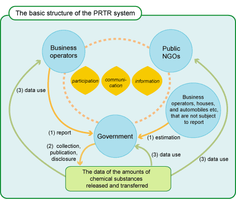 The basic structure of the PRTR system image