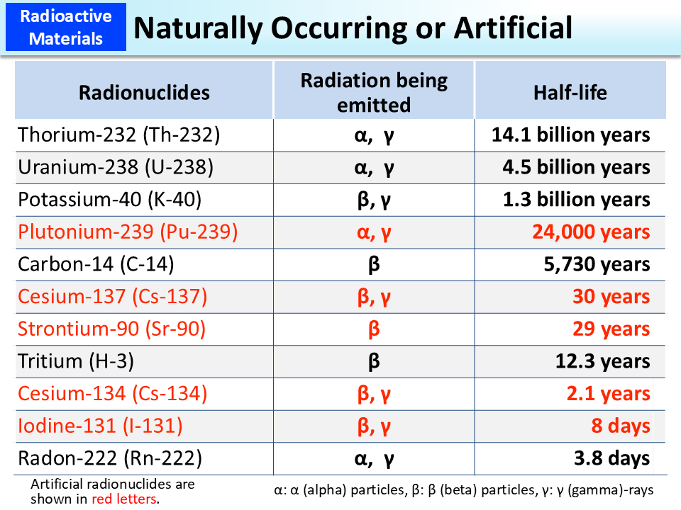 Naturally Occurring or Artificial_Figure