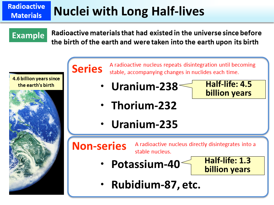 Nuclei with Long Half-lives_Figure