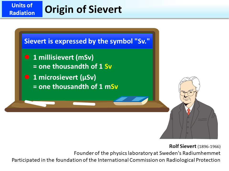 Origin of Sievert_Figure