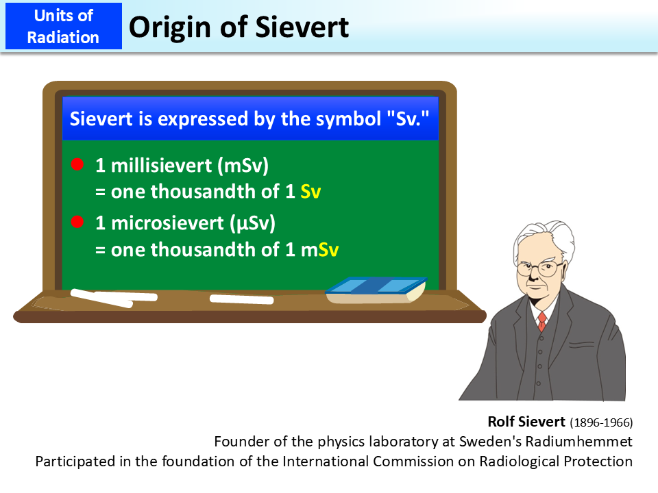 Origin of Sievert_Figure