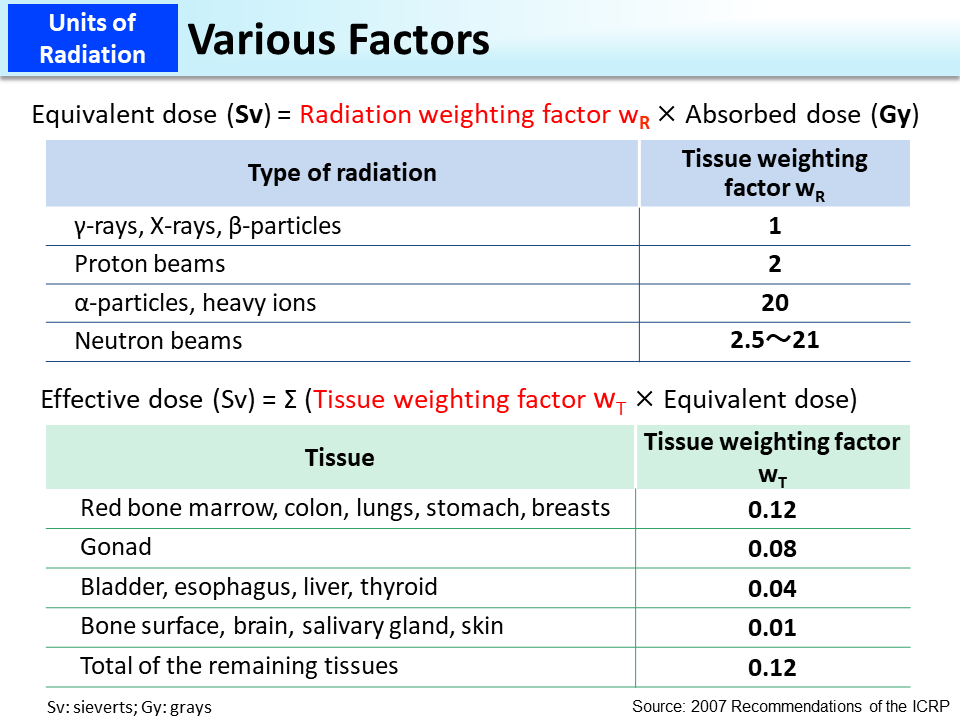 Various Factors_Figure