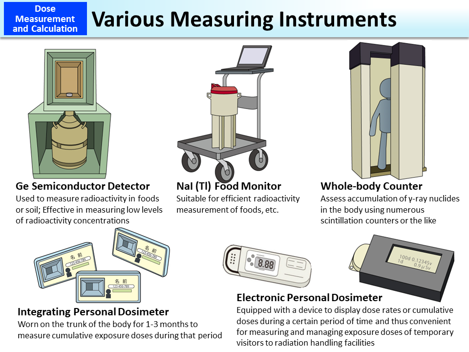 Various Measuring Instruments [MOE]