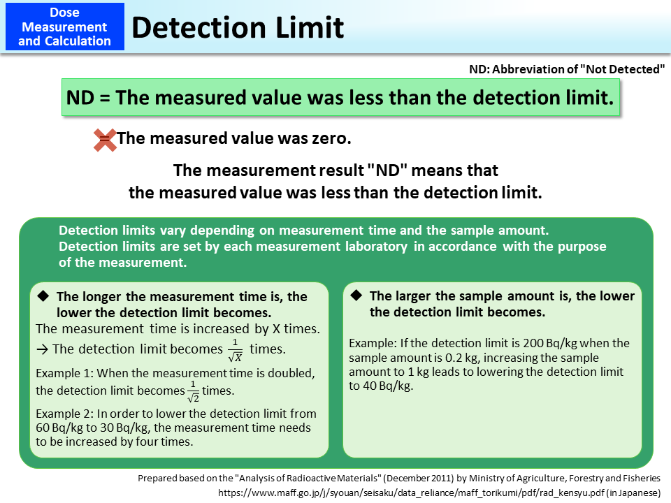 Detection Limit_Figure