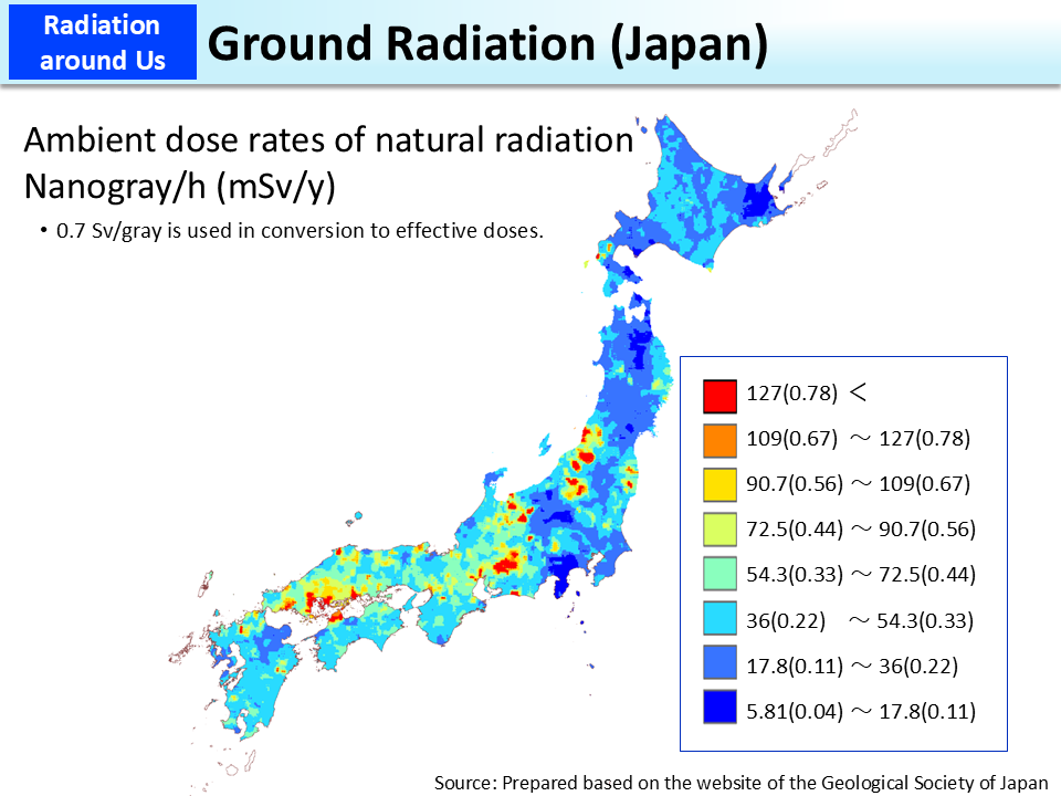 Ground Radiation (Japan)_Figure