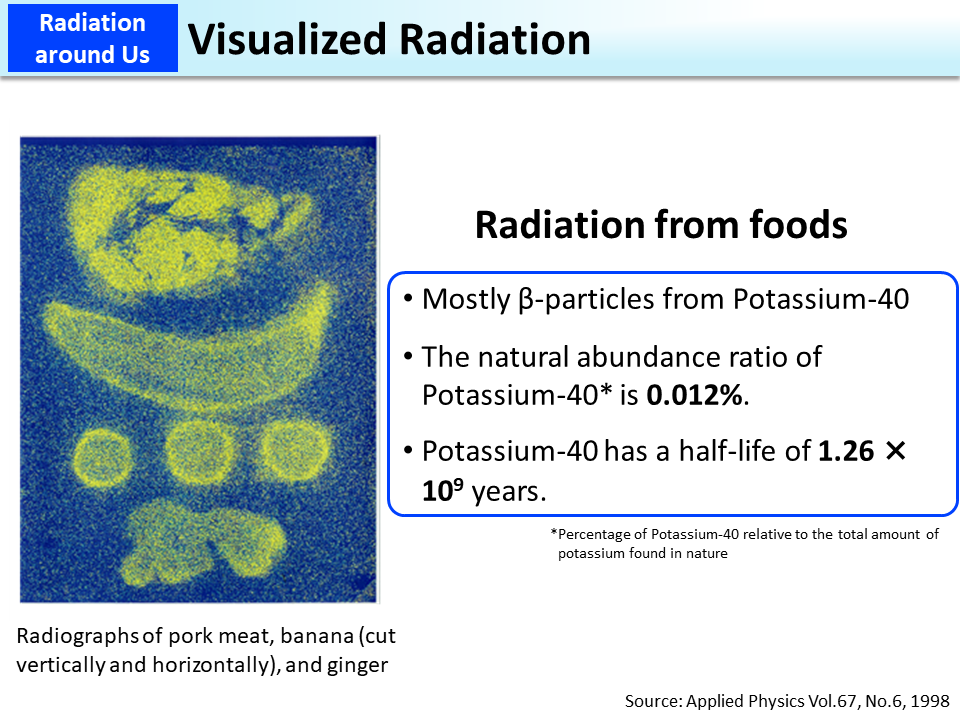 Radiation Chart