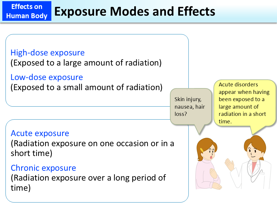 Exposure Modes and Effects_Figure