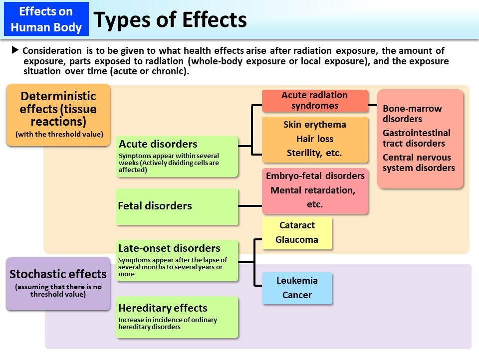 Types of Effects_Figure