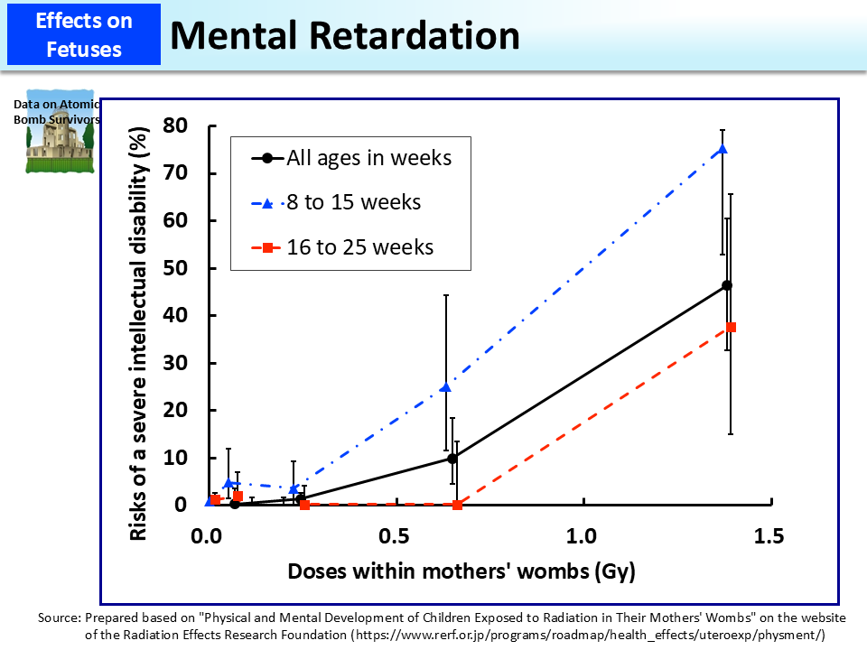 Mental Retardation_Figure