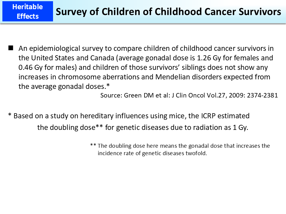 Survey of Children of Childhood Cancer Survivors_Figure