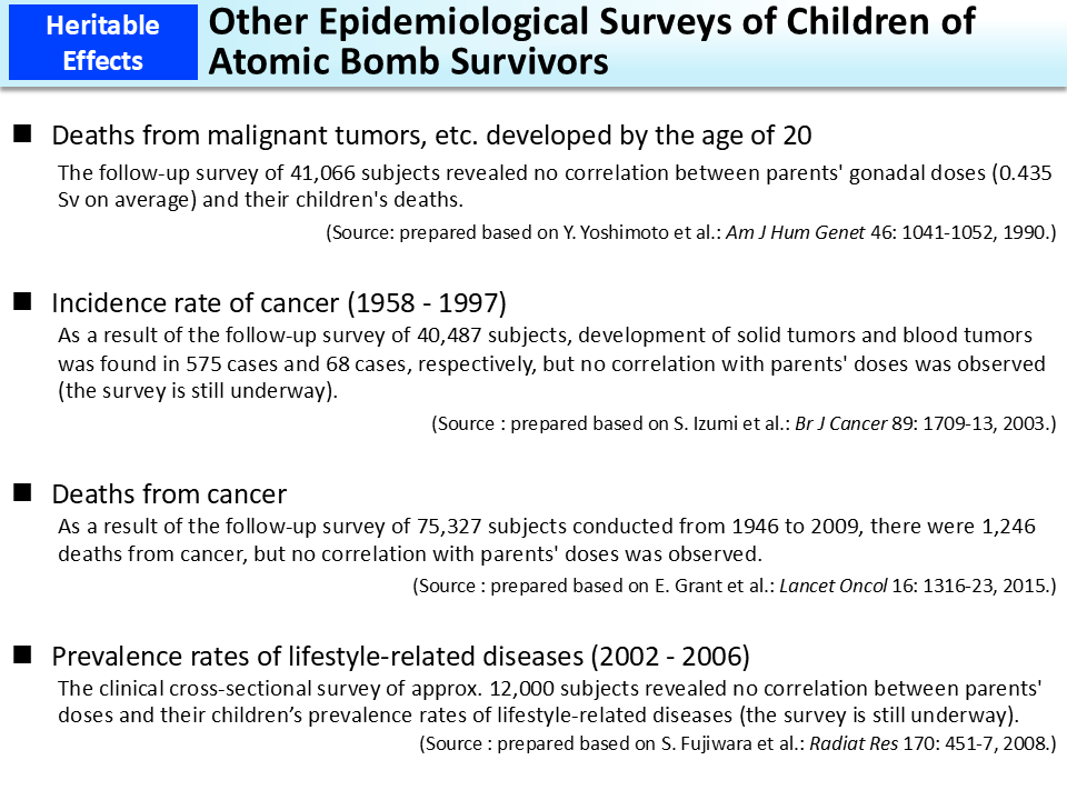 Other Epidemiological Surveys of Children of Atomic Bomb Survivors_Figure