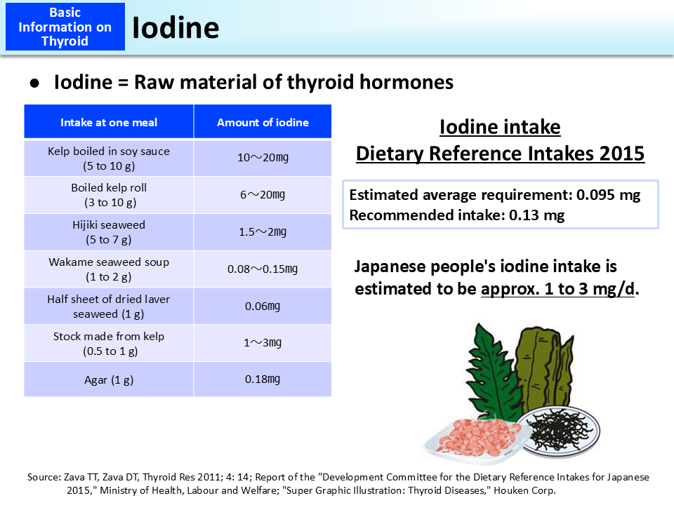 Iodine_Figure