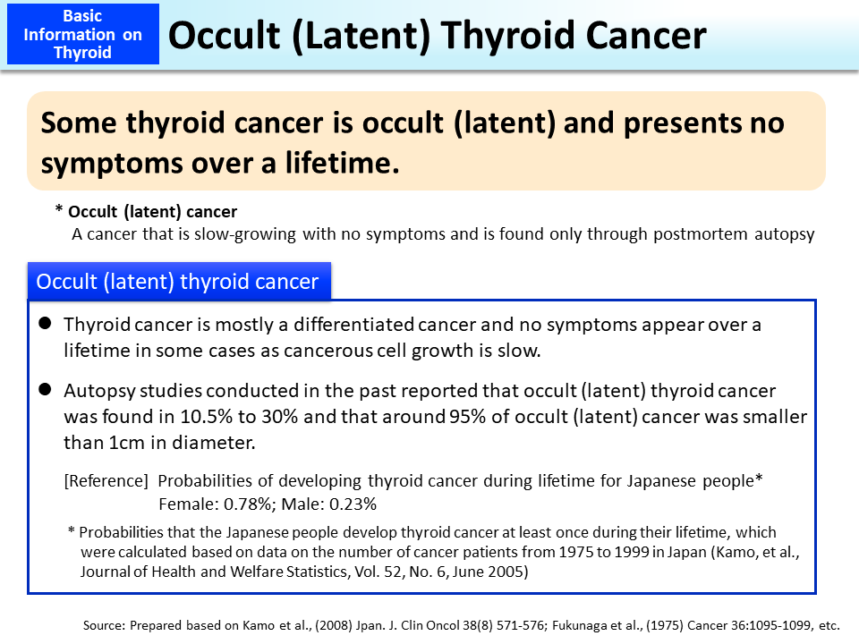 Occult (Latent) Thyroid Cancer_Figure