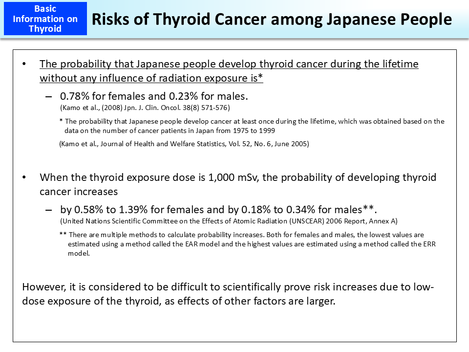 Risks of Thyroid Cancer among Japanese People_Figure