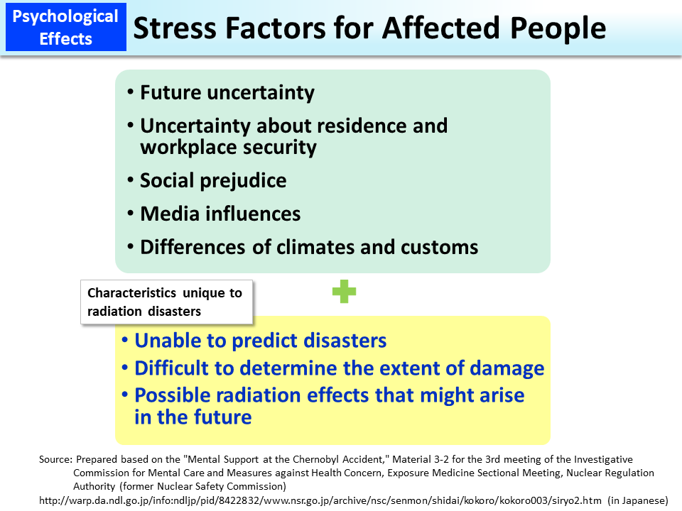 Stress Factors for Disaster Victims_Figure