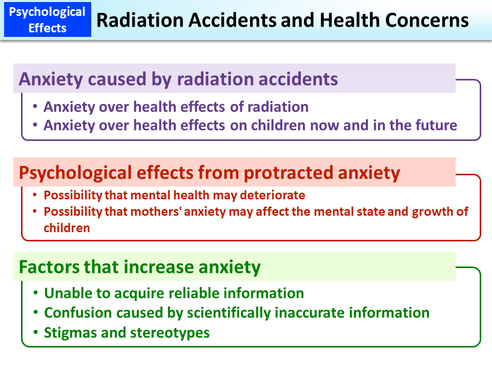 Radiation Accidents and Health Concerns_Figure