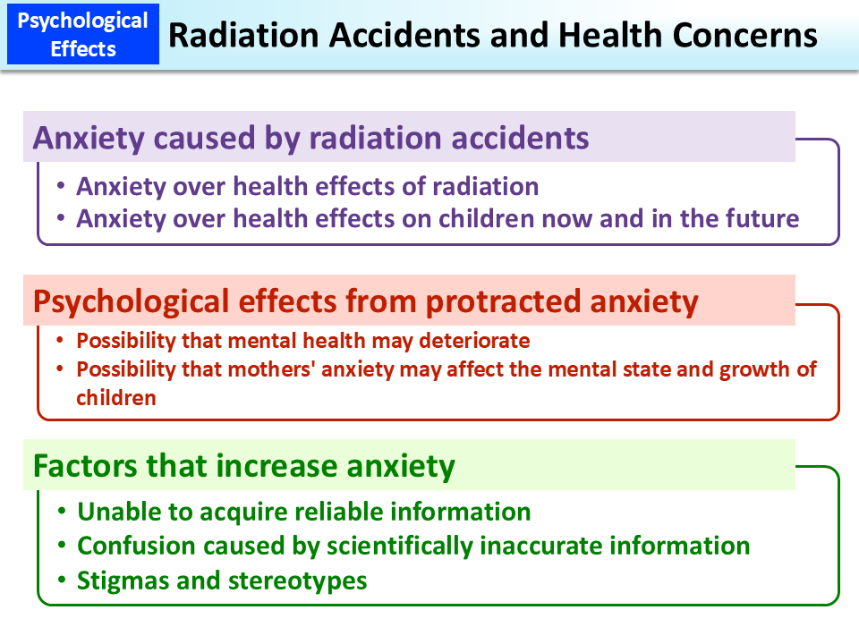 Radiation Accidents and Health Concerns_Figure