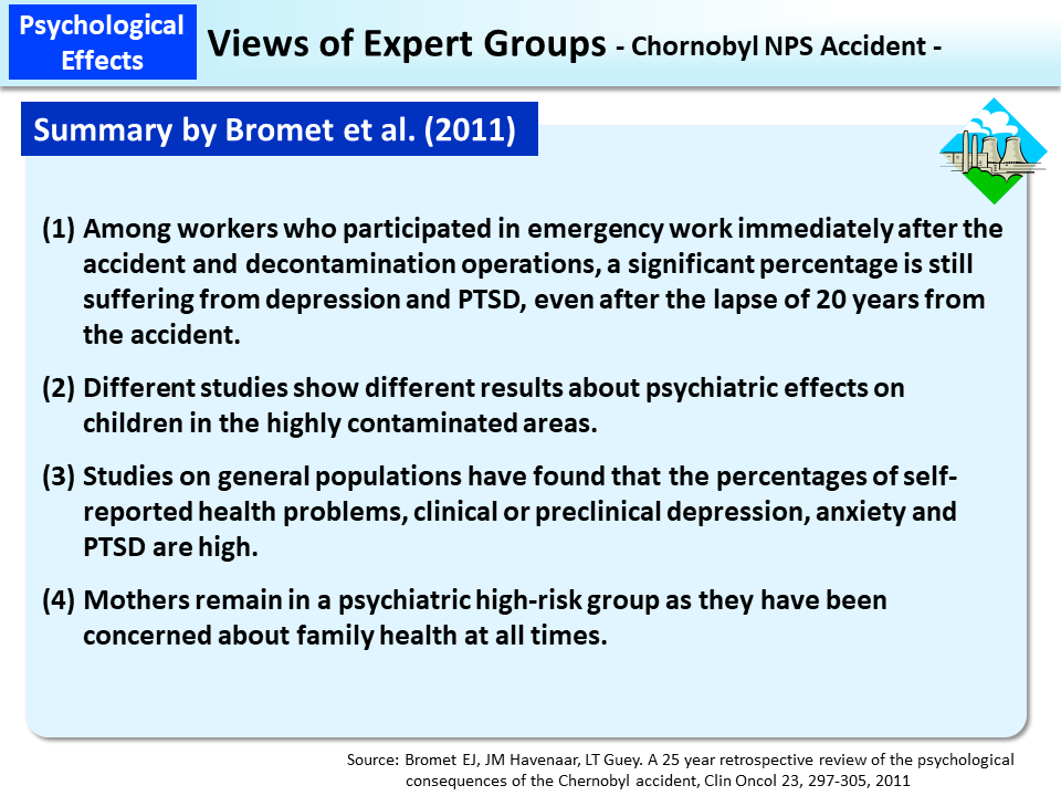 Views of Expert Groups - Chernobyl NPS Accident -_Figure