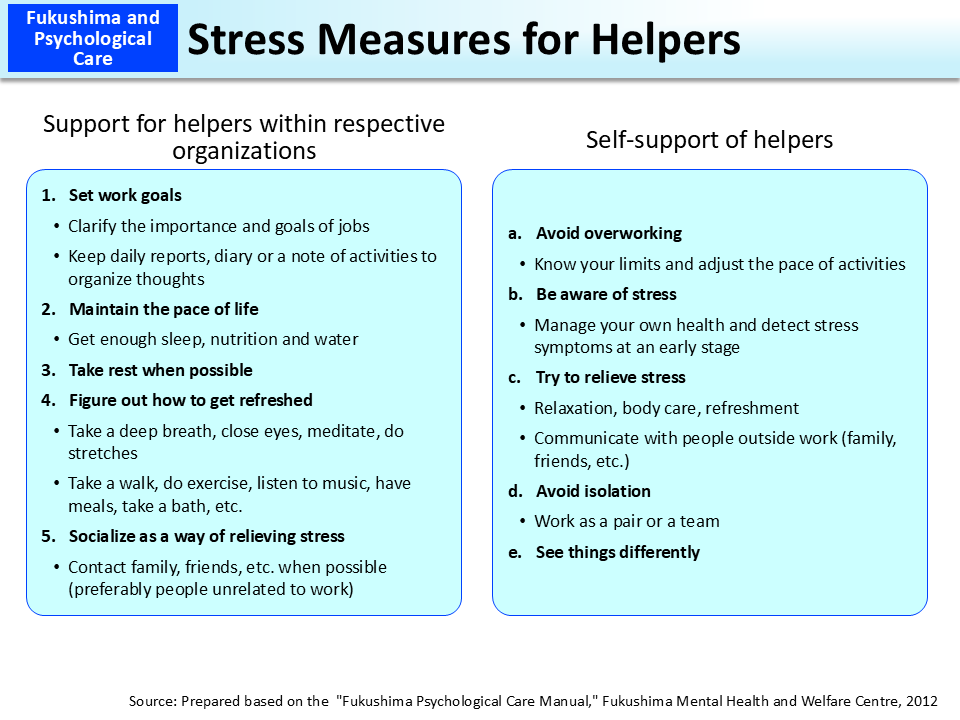 Stress Measures for Helpers_Figure