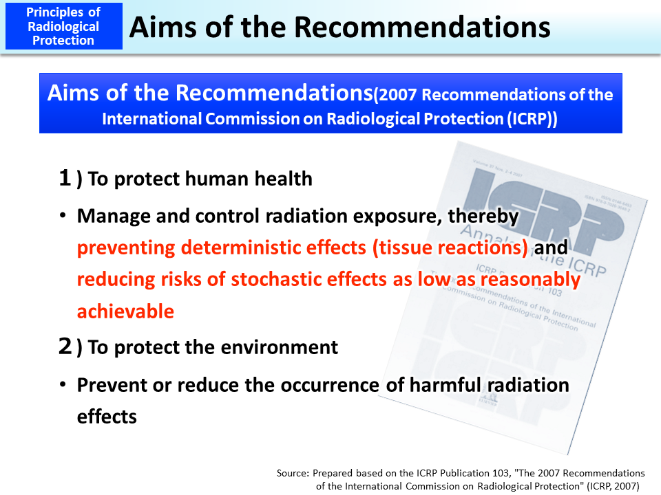 Aims of the Recommendations_Figure