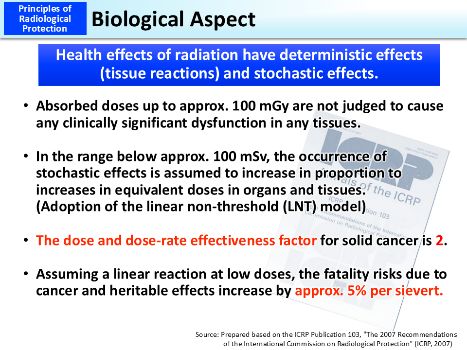 Three Fundamental Principles of Radiological Protection_Figure