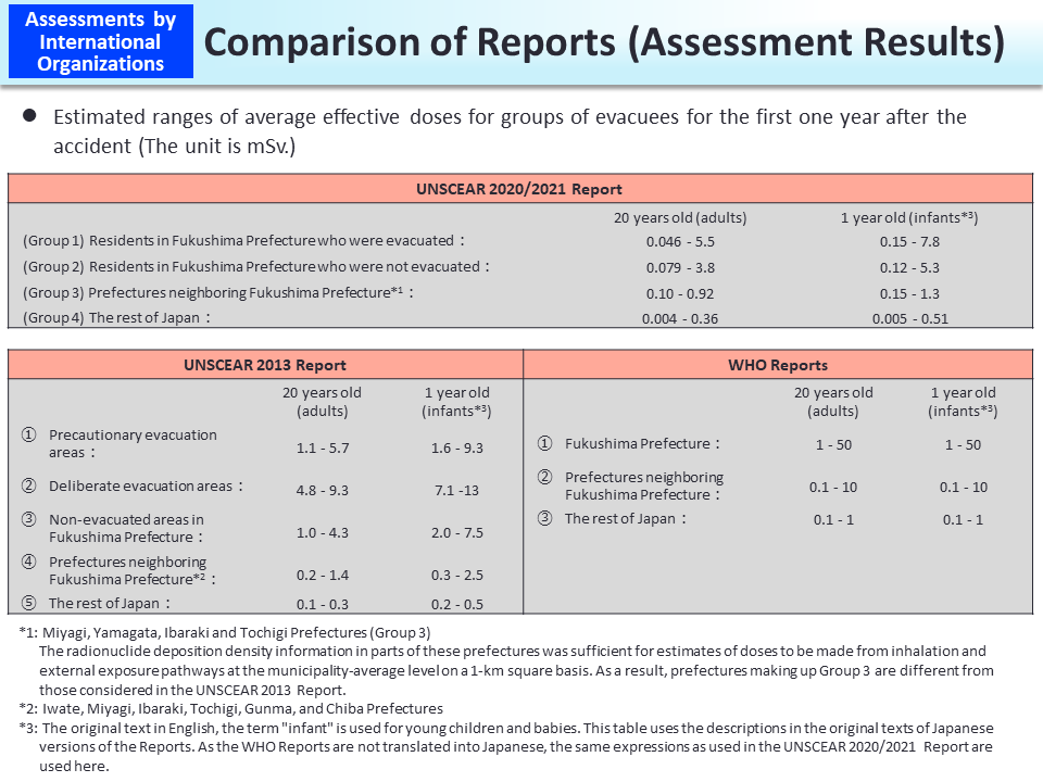 Comparison of Reports (Assessment Results)_Figure