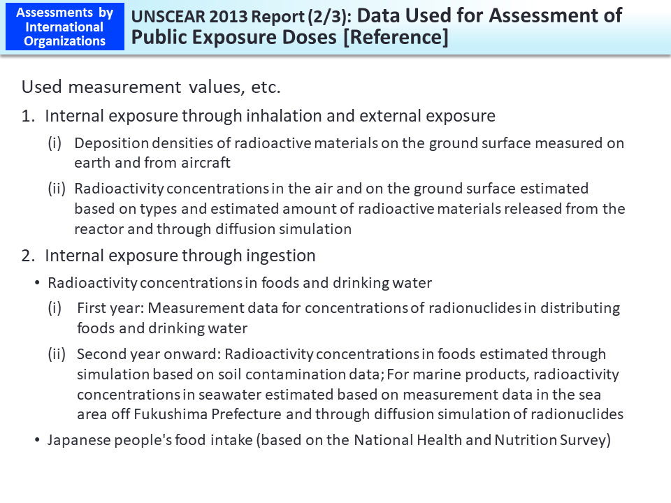 UNSCEAR 2013 Report (2/3): Data Used for Assessment of Public Exposure Doses [Reference]_Figure