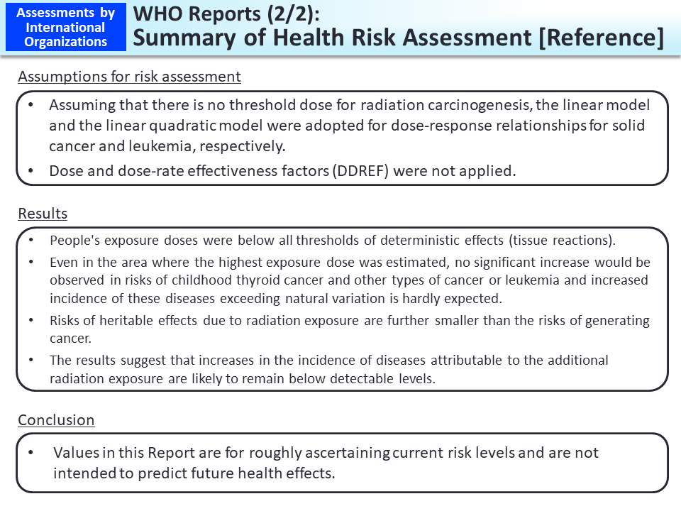 WHO Reports (2/2): Summary of Health Risk Assessment [Reference]_Figure