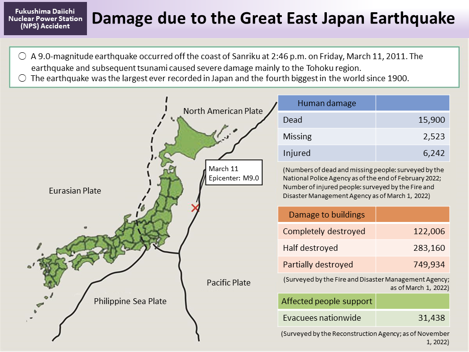 Damage due to the Great East Japan Earthquake_Figure