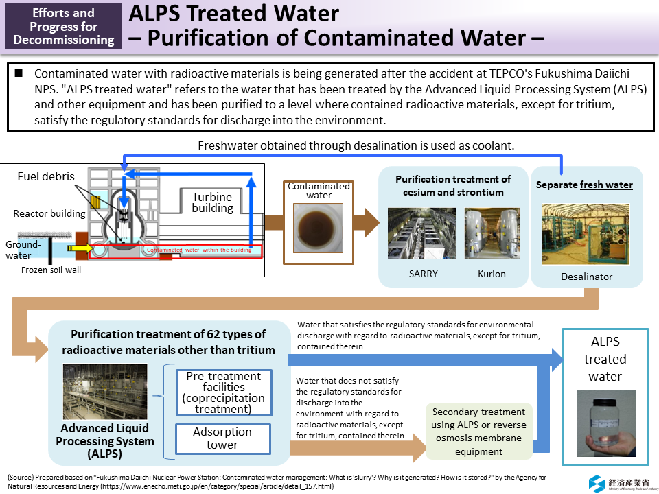 ALPS Treated Water – Purification of Contaminated Water –_Figure