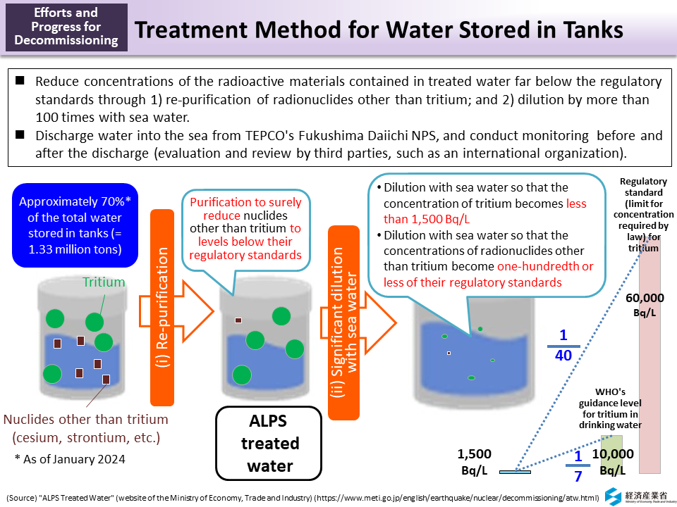 Treatment Method for Water Stored in Tanks_Figure