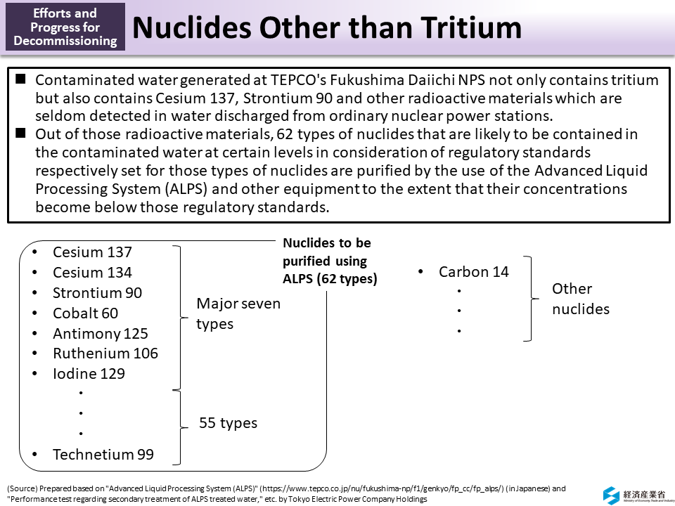 Nuclides Other than Tritium_Figure
