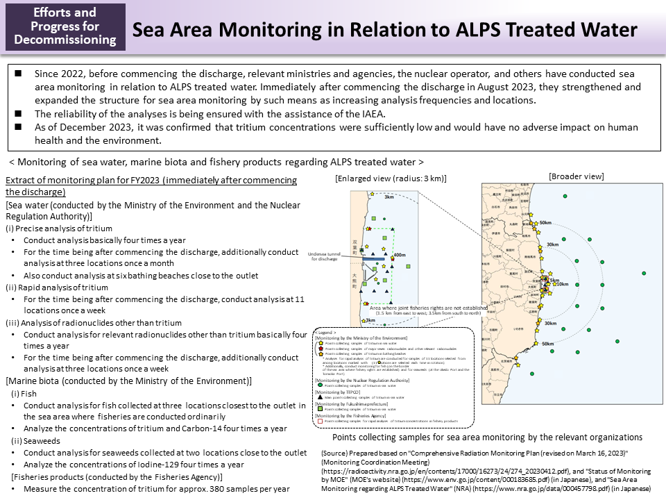 Sea Area Monitoring in Relation to ALPS Treated Water_Figure