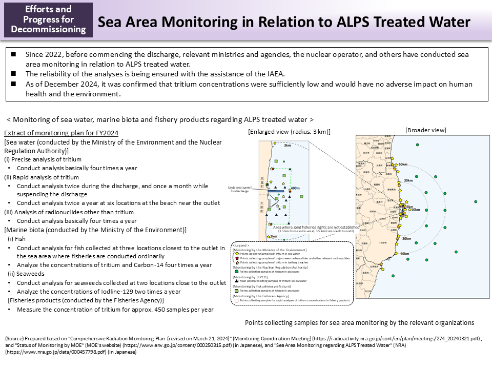 IAEA Review of Safety Aspects of Handling of ALPS Treated Water [MOE]