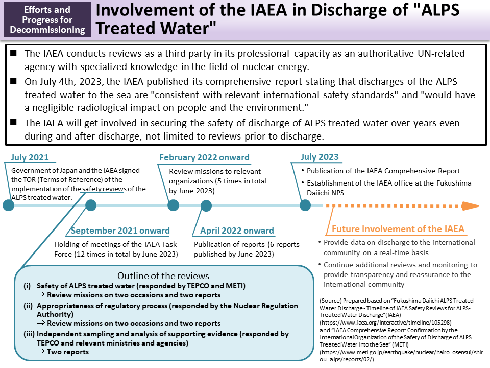 Involvement of the IAEA in Discharge of "ALPS Treated Water"_Figure