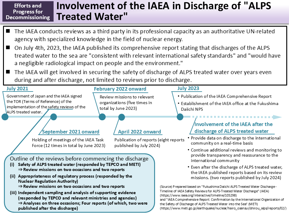 Involvement of the IAEA in Discharge of "ALPS Treated Water"_Figure