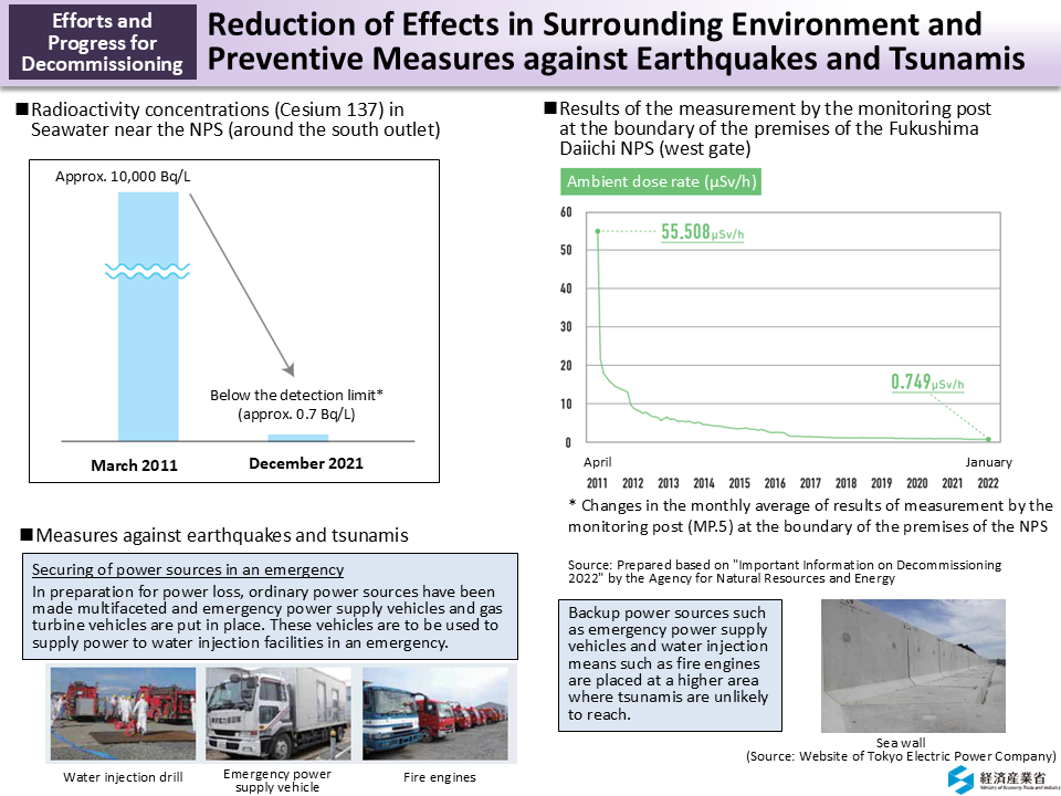 Reduction of Effects in Surrounding Environment and Preventive Measures against Earthquakes and Tsunamis_Figure