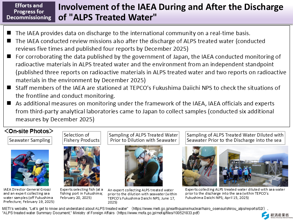Involvement of the IAEA During and After the Discharge of "ALPS Treated Water"_Figure