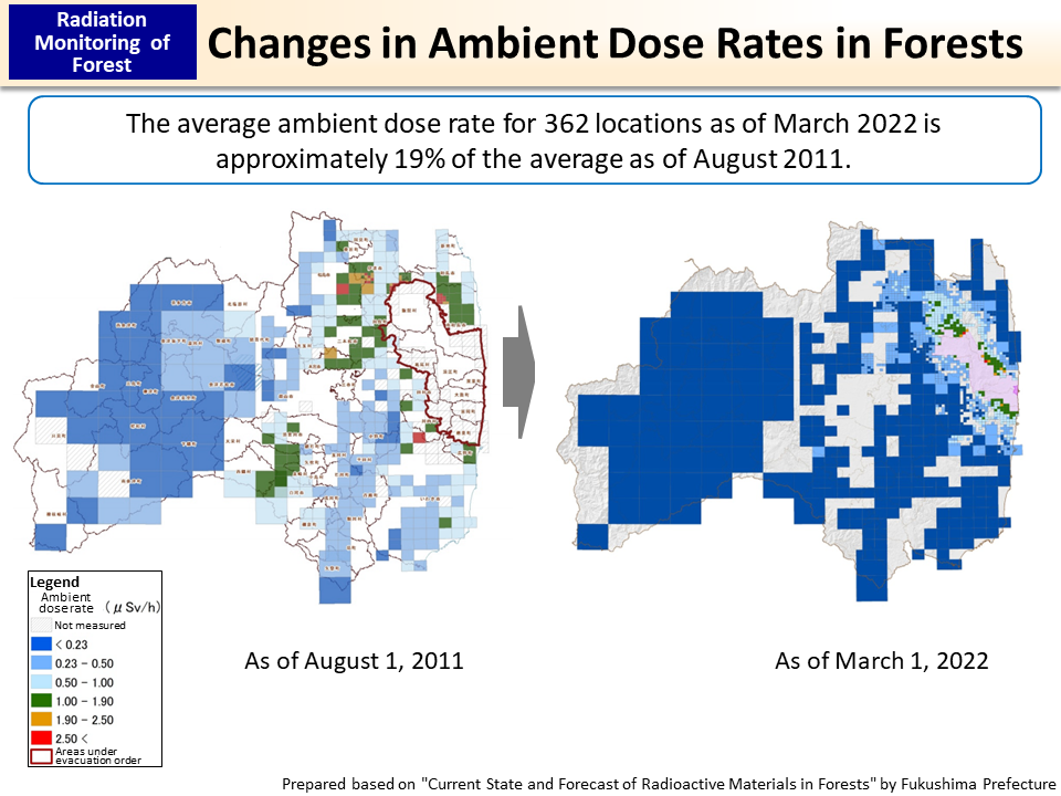 Changes in Ambient Dose Rates in Forests_Figure