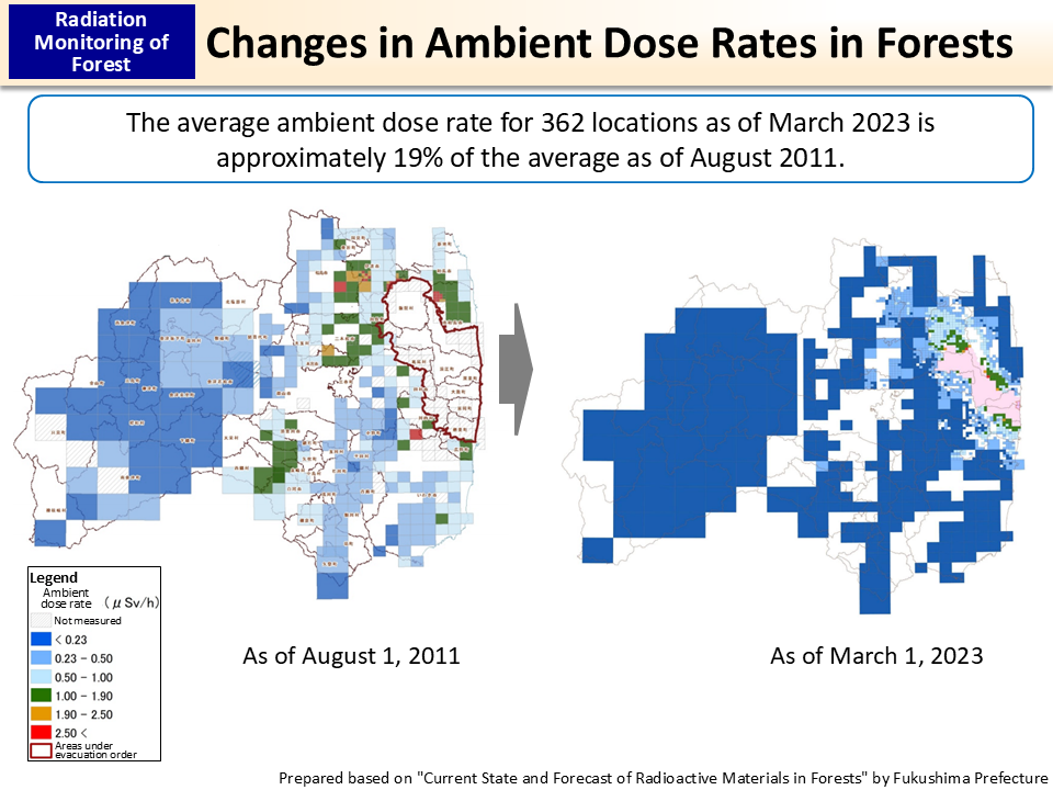 Changes in Ambient Dose Rates in Forests_Figure