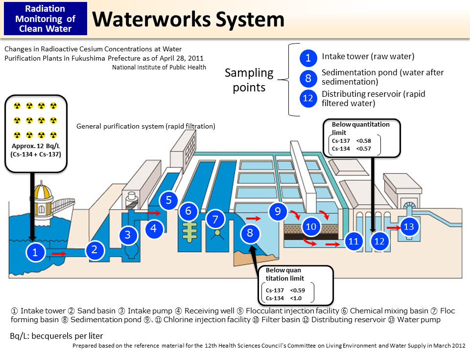 Waterworks System_Figure