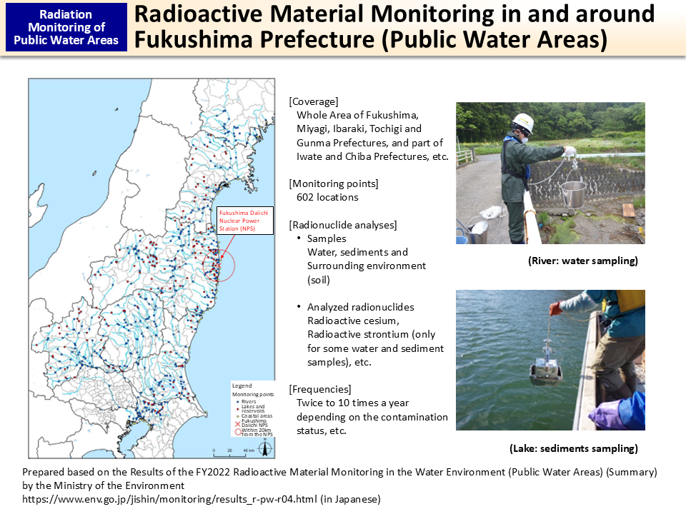 Radioactive Material Monitoring in and around Fukushima Prefecture (Public Water Areas)_Figure