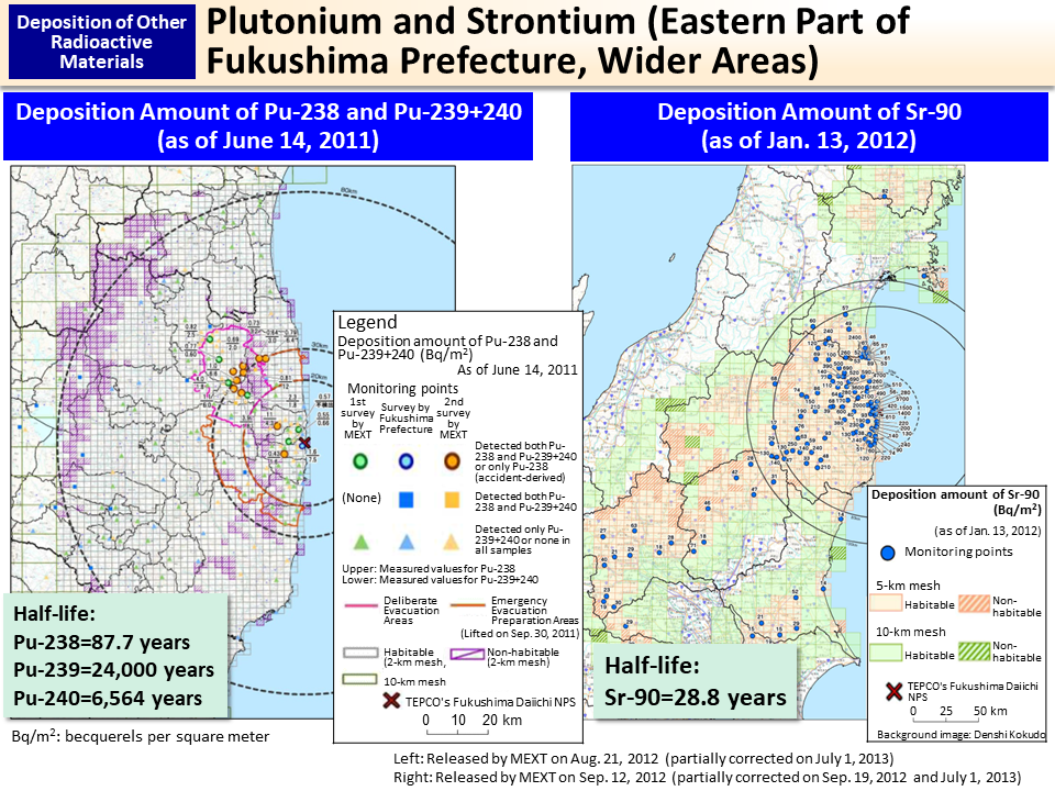 Plutonium and Strontium (Eastern Part of Fukushima Prefecture, Wider Areas)_Figure