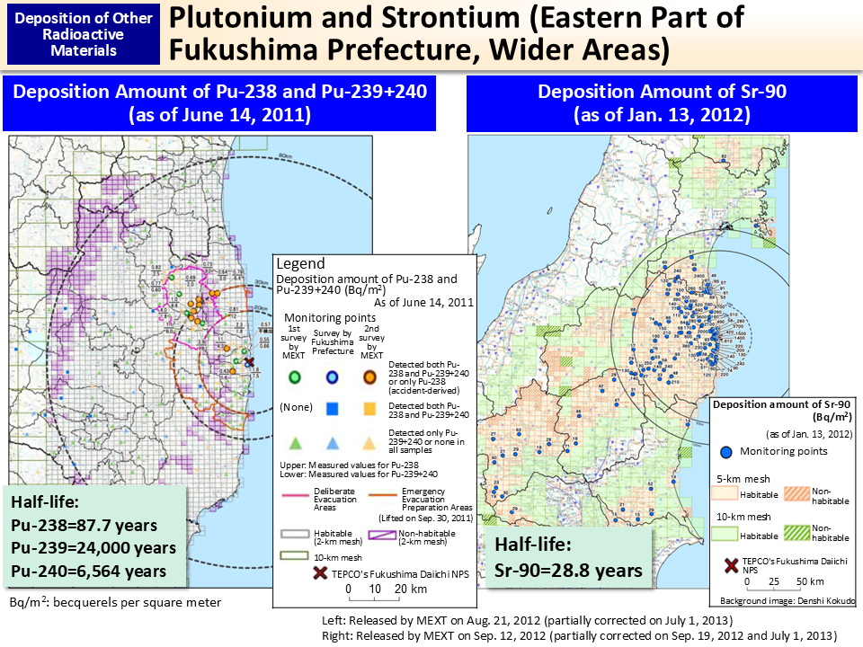 Plutonium and Strontium (Eastern Part of Fukushima Prefecture, Wider Areas)_Figure